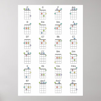 24 Common Ukulele Chords Coloured Reference Chart