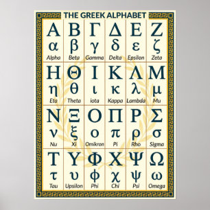(24 Greece Letters) Greek Alphabet in Order Poster