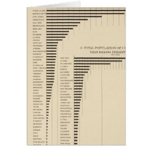 24 Population & density by states