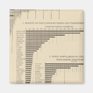 24 Population & density by states Magnet