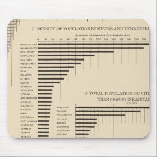24 Population & density by states Mouse Mat