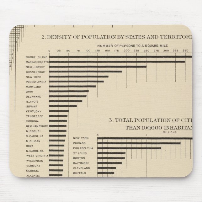 24 Population & density by states Mouse Mat (Front)
