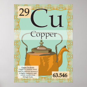 29. Copper (Cu) Periodic table of the Elements Poster