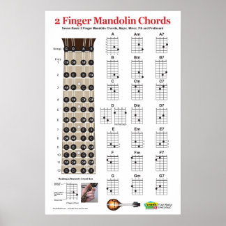 2 Finger Mandolin Chord Chart Practice Poster