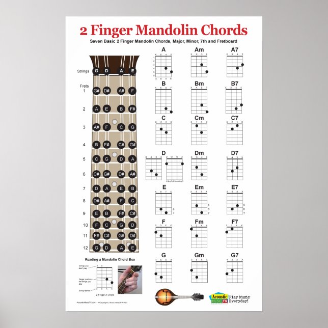 2 Finger Mandolin Chord Chart Practice Poster (Front)