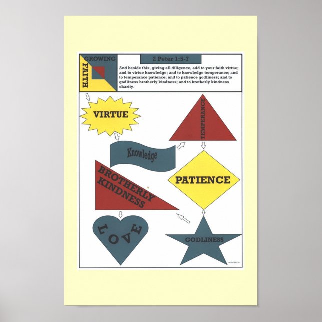 2 Peter 1:5-7 Poster (Front)