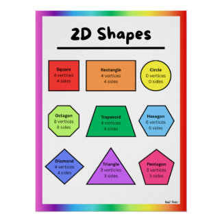 2D Shapes Classroom Poster