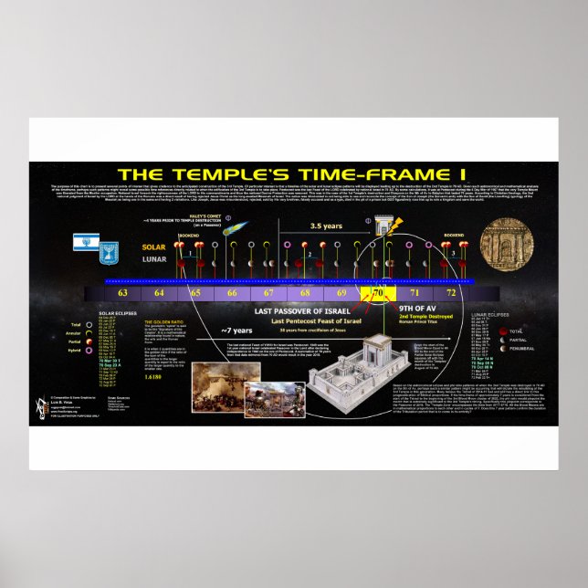 2nd Temple Timeframe - 70 AD Poster (Front)