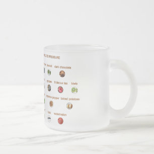 30 Foods that help lower high blood pressure Frosted Glass Coffee Mug