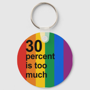 30 percent is too much key ring