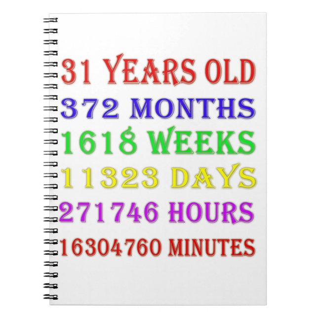 31st Birthday Milestones Notebook (Front)