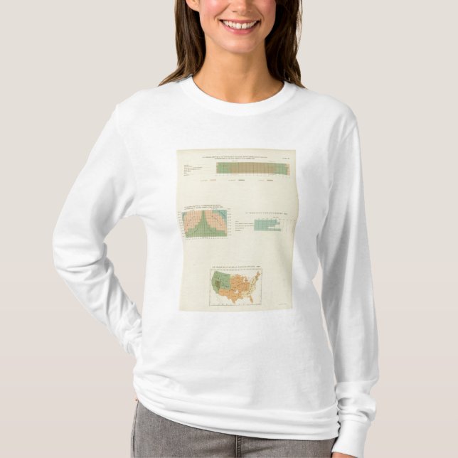 32 Conjugal condition, divorced 1890 T-Shirt (Front)