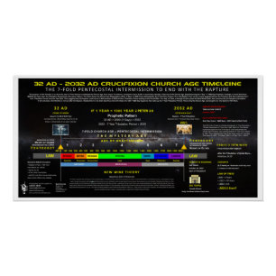 32AD-2032AD Crucifixion Church Age Poster