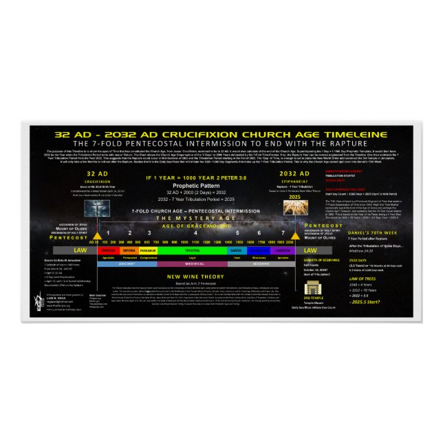 32AD-2032AD Crucifixion Church Age Poster (Front)