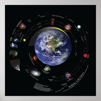 32x32 We Belong to the Universe Poster