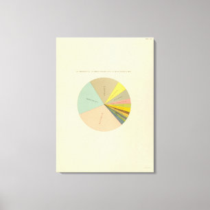 33 Membership religious sects 1890 Canvas Print