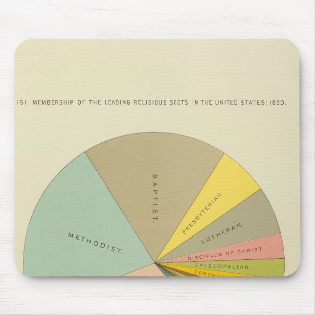 33 Membership religious sects 1890 Mouse Mat (Front)