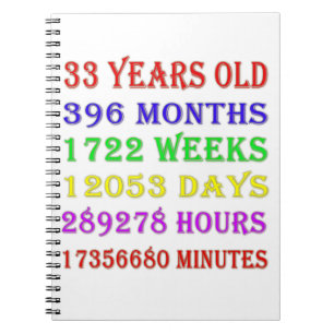 33rd Birthday Milestones Notebook