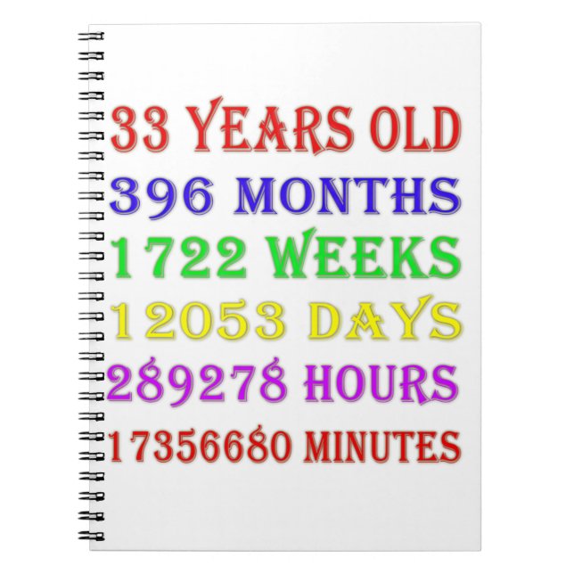 33rd Birthday Milestones Notebook (Front)