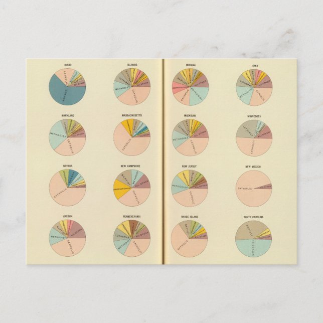 35 Church membership, states 1890 Postcard (Front)