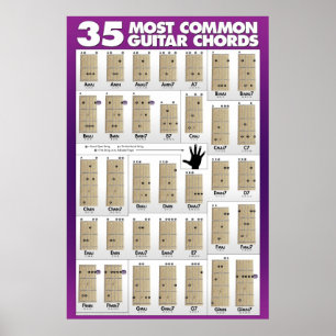 35 Most Common Guitar Chords Poster