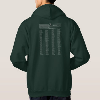35th BVA Sweatshirt