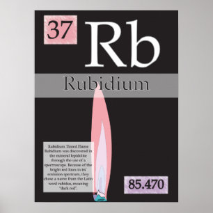 37. Rubidium (Rb) Periodic Table of the Elements Poster