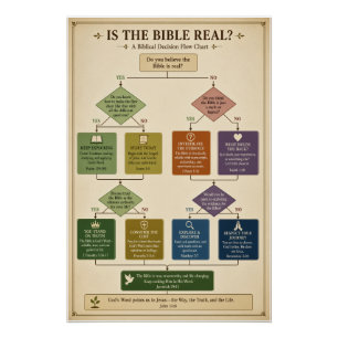 #3 Bible flow chart