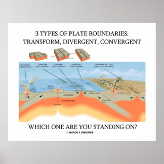 3 Types Of Plate Boundaries Which One Standing On? Poster