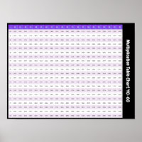 40 > 60 Multiplication Chart | Times Tables Poster