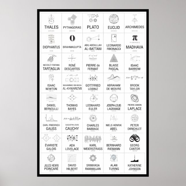 40 Mathematicians Poster (Front)