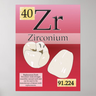 40. Zirconium (Zr) Periodic Table of the Elements Poster