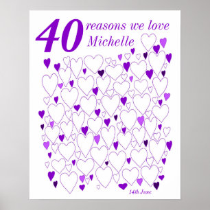40th Birthday Guest Book Poster
