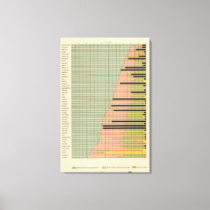 43 Constituents of states 1900 Canvas Print
