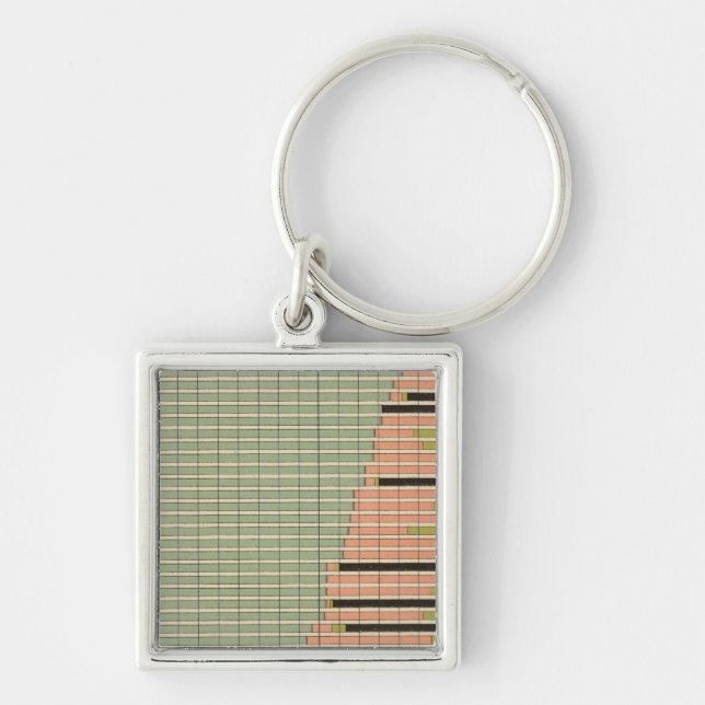 43 Constituents of states 1900 Key Ring (Front)