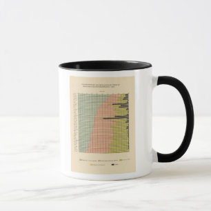 44 Constituents of cities 1900 Mug