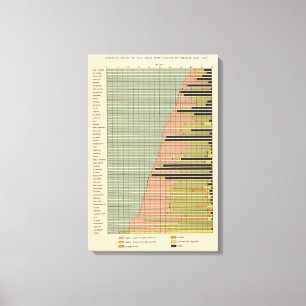 45 Constituents male population 1900 Canvas Print