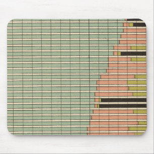 45 Constituents male population 1900 Mouse Mat