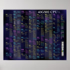 45GS02 CPU Quick Reference Poster