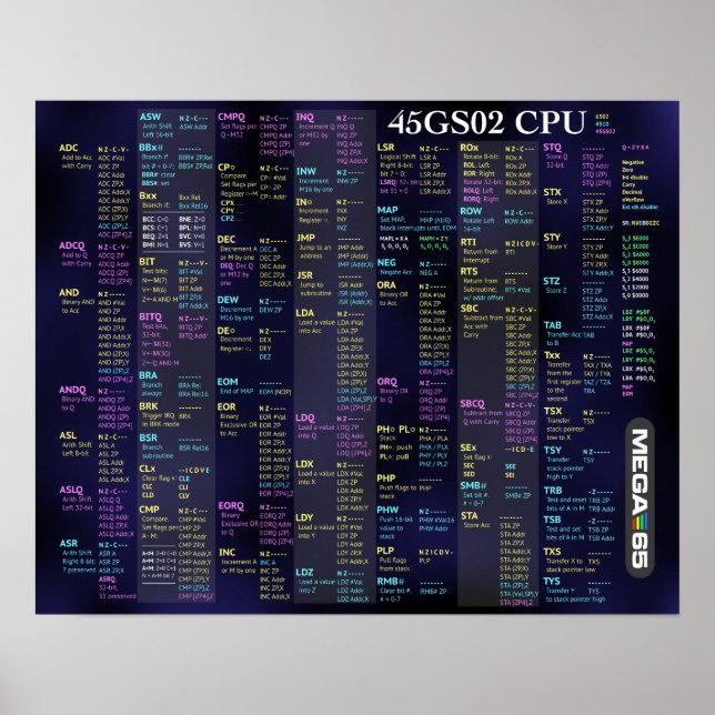 45GS02 CPU Quick Reference Poster (Front)