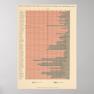 48 State of birth 1900 Poster