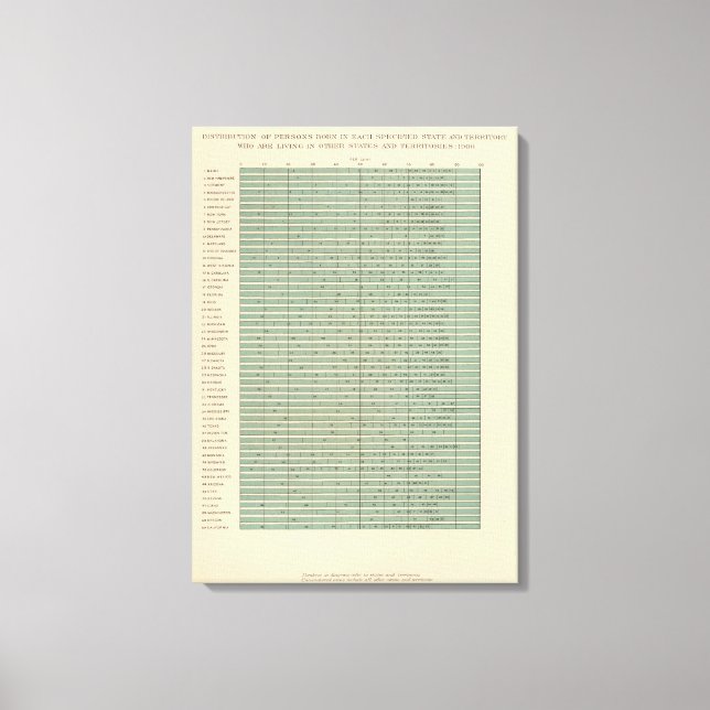 49 Persons born in ea state Canvas Print (Front)