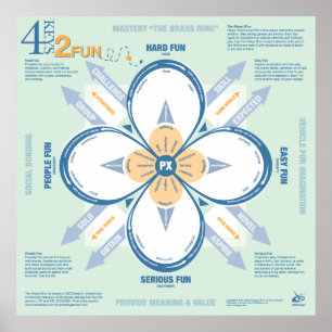 4 Keys 2 Fun Poster