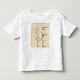 50 Net migration by states 1900 Toddler T-Shirt