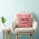 50th Birthday 1975 Pink Girly Elegant Chic Cushion<br><div class="desc">Add a touch of elegance to your home decor with this 50th Pink Girly Elegant Chic Throw Pillow. This stylish pillow features a custom design of soft pink and grey to bring a luxe and timeless look to your home. The personalised design is perfect for celebrating a special birthday, making...</div>