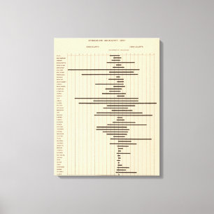 51 Interstate migration 1900 Canvas Print