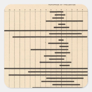 51 Interstate migration 1900 Square Sticker