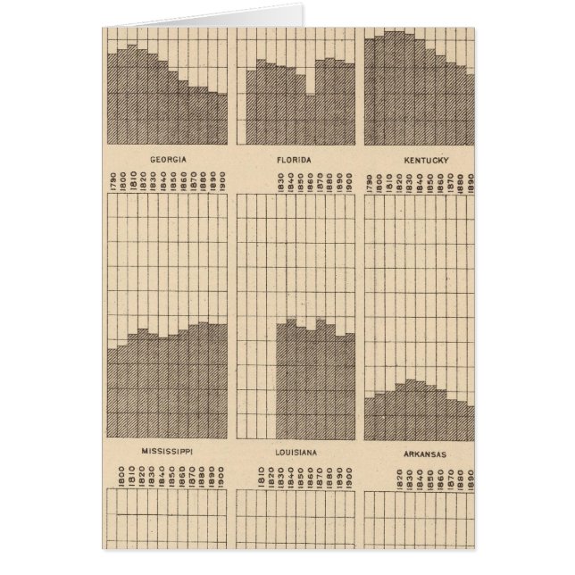 54 White, Negro population, states, ea census (Front)