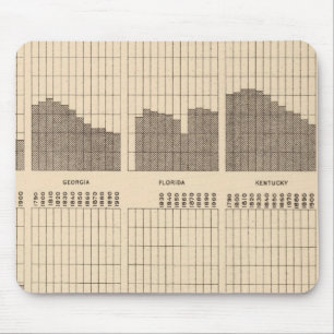 54 White, Negro population, states, ea census Mouse Mat