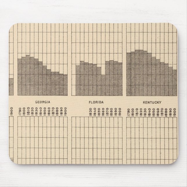 54 White, Negro population, states, ea census Mouse Mat (Front)